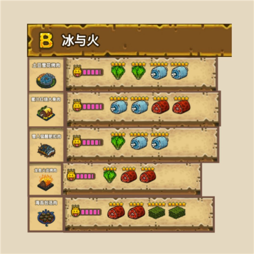 黑暗料理王图片4