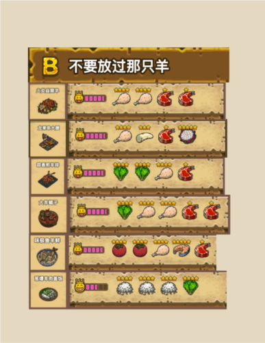黑暗料理王图片5