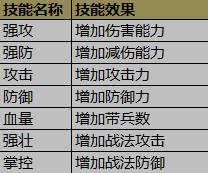 攻城掠地图片18