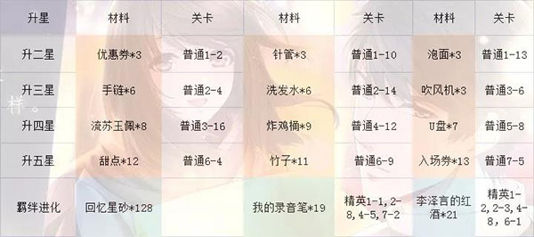 恋与制作人图片5