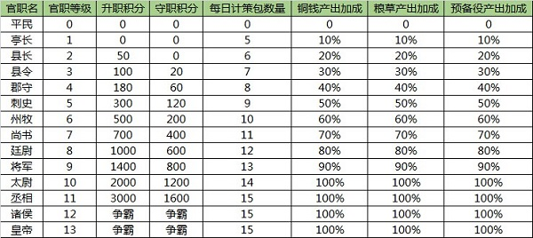 朕的江山vivo版6
