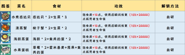 幻塔官方版图片49
