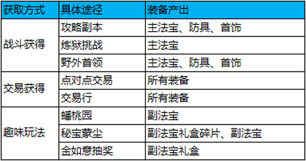 蜀门手游图片3