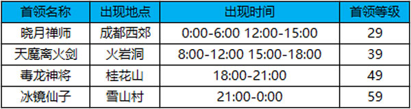 蜀门手游图片7
