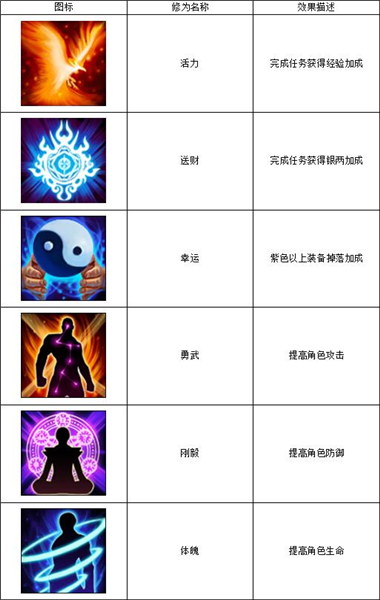 远征手游变态版16