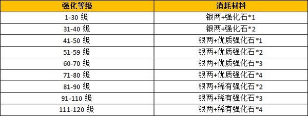 远征手游变态版22