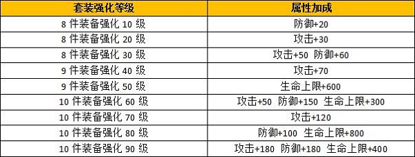 远征手游变态版23