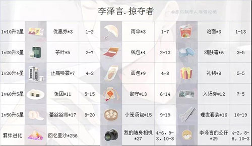 恋与制作人图片7
