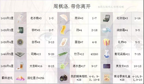 恋与制作人图片8