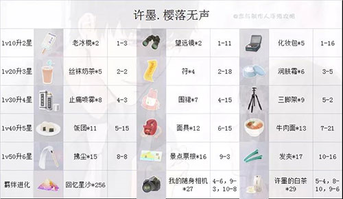 恋与制作人图片9