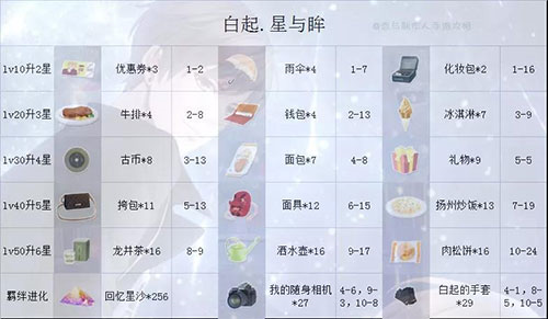 恋与制作人图片10