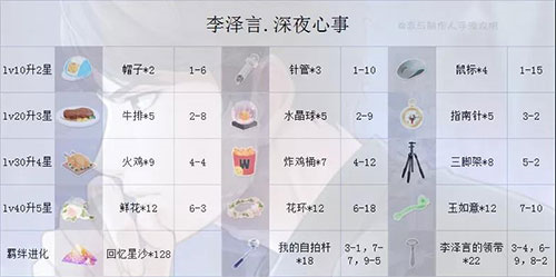 恋与制作人图片12