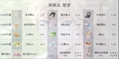 恋与制作人图片13