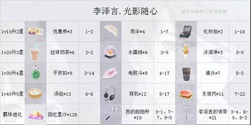 恋与制作人图片15