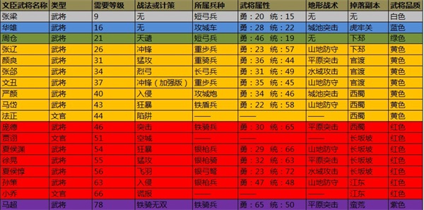 攻城掠地图片5