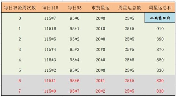三国演义吞噬无界图片23