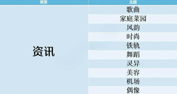 开拍电视制作物语