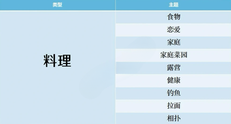 开拍电视制作物语