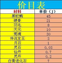 从古代神到黑风 用数据告诉你首饰如何选择最合适