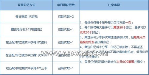 铠瑞带飞 嗨翻全场 免费兑换哪家强